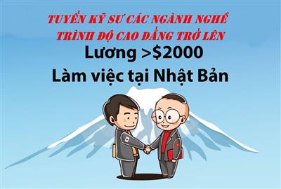 Công ty CP TMDV& SKLĐ Trường Sơn (COOPIMEX)
