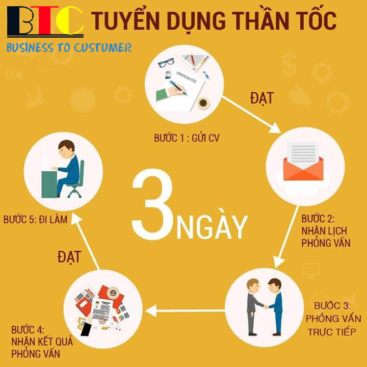 CÔNG TY TNHH TM DV THÔNG TIN BTC